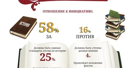 Единый учебник истории: за и против